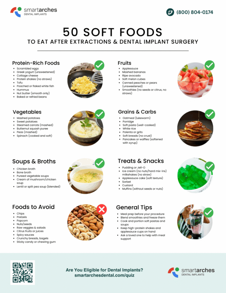 50 Soft Foods to Eat After Tooth Extraction (Safe, Easy, and Healing-Friendly)